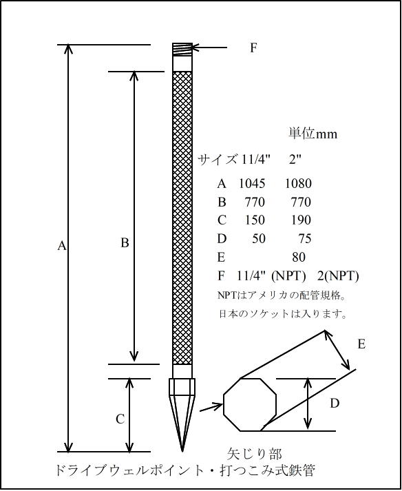 Ǥ߼Ŵɡɥ饤֥ݥ 2",11/4"