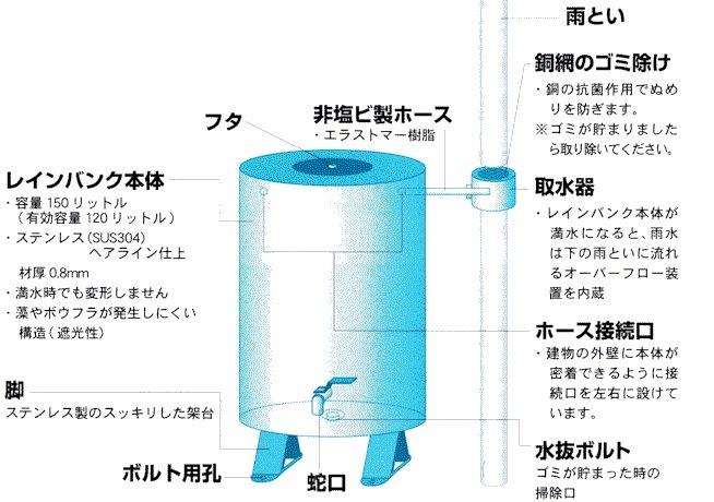 ���ƥ�쥹�����奿�󥯡��쥤��Х󥯡�150��åȥ�