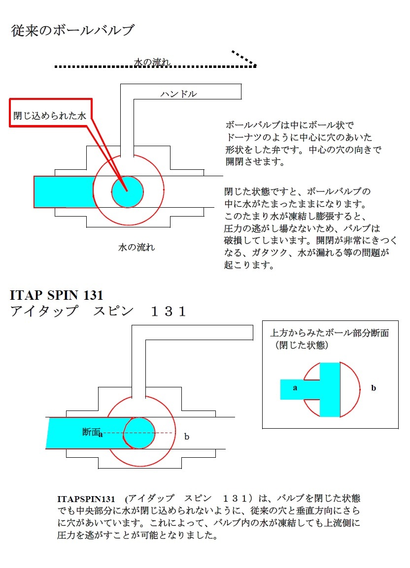 �����ꥢITAP���������˶����Х�֡��ظ�