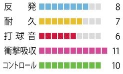 追加商品画像