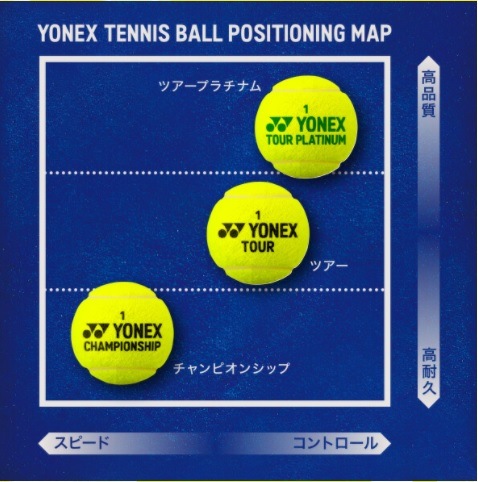 ヨネックス/YONEX】 ツアープラチナ （ 4個入缶） 1箱/15缶/60球 TB