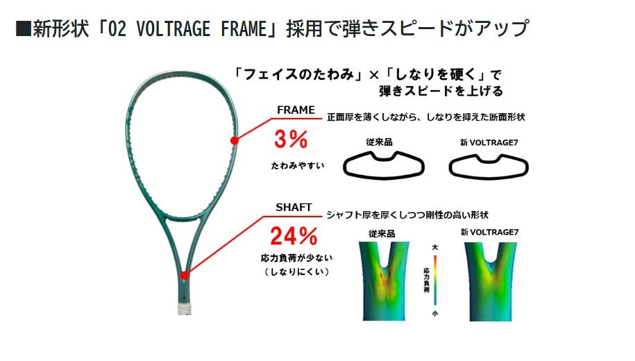 予約商品】ヨネックス/YONEX ボルトレイジ7V VOLTRAGE7V 02VR7V 469