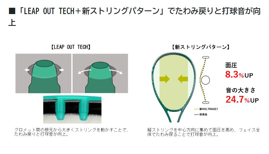 YONEX ガットも張り上げも無料 国内正規品 ヨネックス