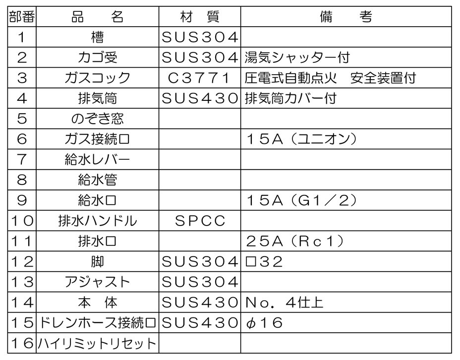 ���ʡ��ޥ를���ÿߤ���͵�����450�߱���700�߹⤵800mm��MRY-C06������̵�� �ʲ��졦�̳�ƻ������Υ�������ˡ� �᡼�����ݾ�1ǯ��