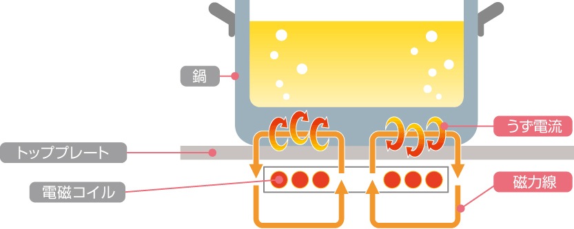 ����šۡ�2017ǯ��¤�ۡڥۥ������ż�Ĵ����ơ��֥륿���סۡ�HIH-555TD12E�ۡ��������ӡ��־��Ϥ���