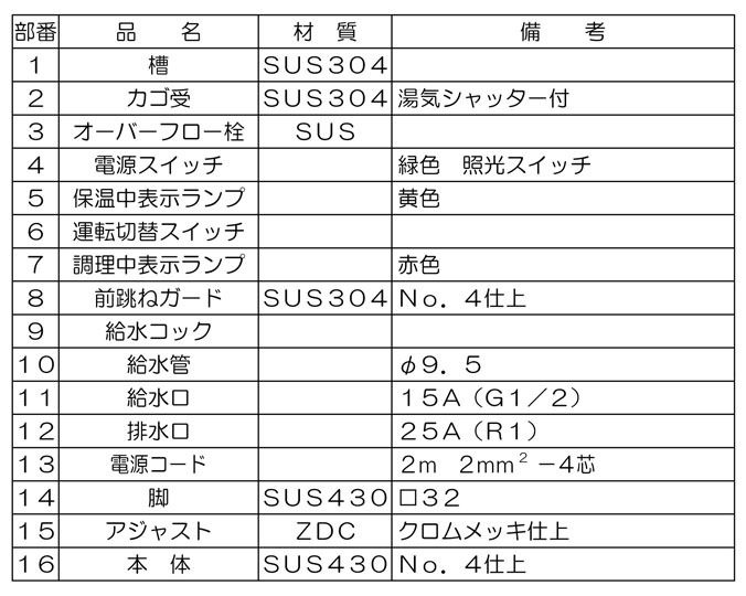 ���ʡ��ޥ를���ŵ�����͵���MREY-03���ָ�255��600��800mm������̵���ʲ��졦�̳�ƻ������Υ�������ˡ��־��Ϥ����������������ӡ��᡼�����ݾڣ�ǯ