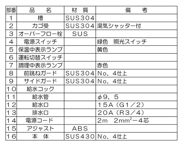 ���ʡ��ޥ를���ŵ����顼������MREK-045T���ָ�450��530��300mm������̵���ʲ��졦�̳�ƻ������Υ�������ˡ��־��Ϥ����������������ӡ��᡼�����ݾڣ�ǯ