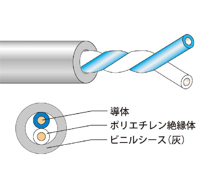 �W���b�s�[ J-FCT-0.5-MMX-1P �d�q�{�^���d�b�p�P�[�u�� (200m��) JAPPY