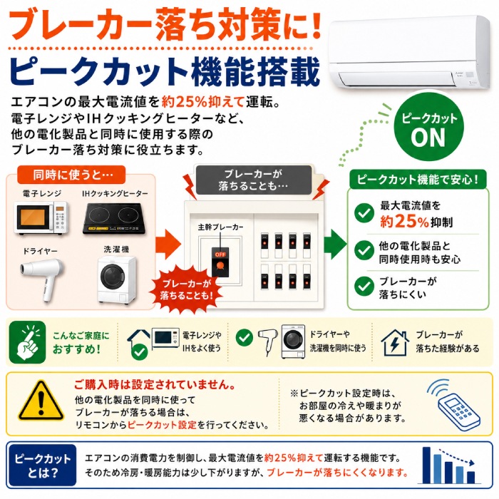 三菱電機 MSZ-GV2826-W ルームエアコン 霧ヶ峰 GVシリーズ 冷暖房とも