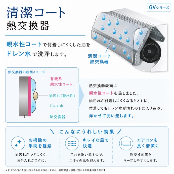 三菱電機 MSZ-GV2826-W ルームエアコン 霧ヶ峰 GVシリーズ 冷暖房とも