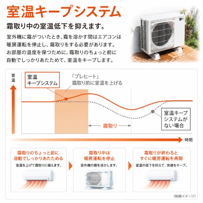 三菱電機 MSZ-GV5626S-W ルームエアコン 霧ヶ峰 GVシリーズ 冷暖房とも