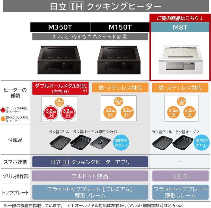 日立 HT-M8AKTF(K) ビルトインIHクッキングヒーター 60cm幅 3口IH 単相 