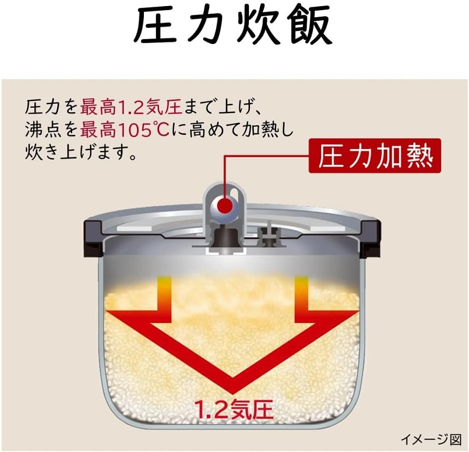 日立 RZ-H10EJ-R 炊飯器 5.5合 圧力IH 蒸気セーブ メタリックレッド
