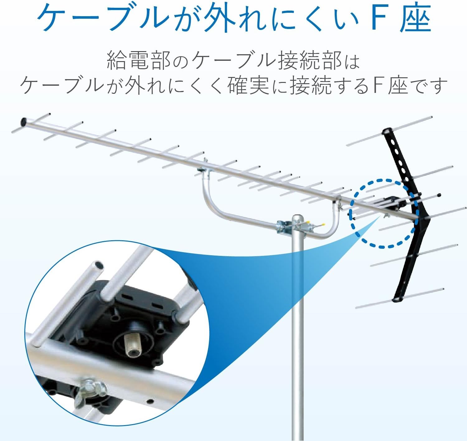 DXアンテナ UA20 UHF20素子アンテナ UA20 (10本セット) 20素子(中・弱 