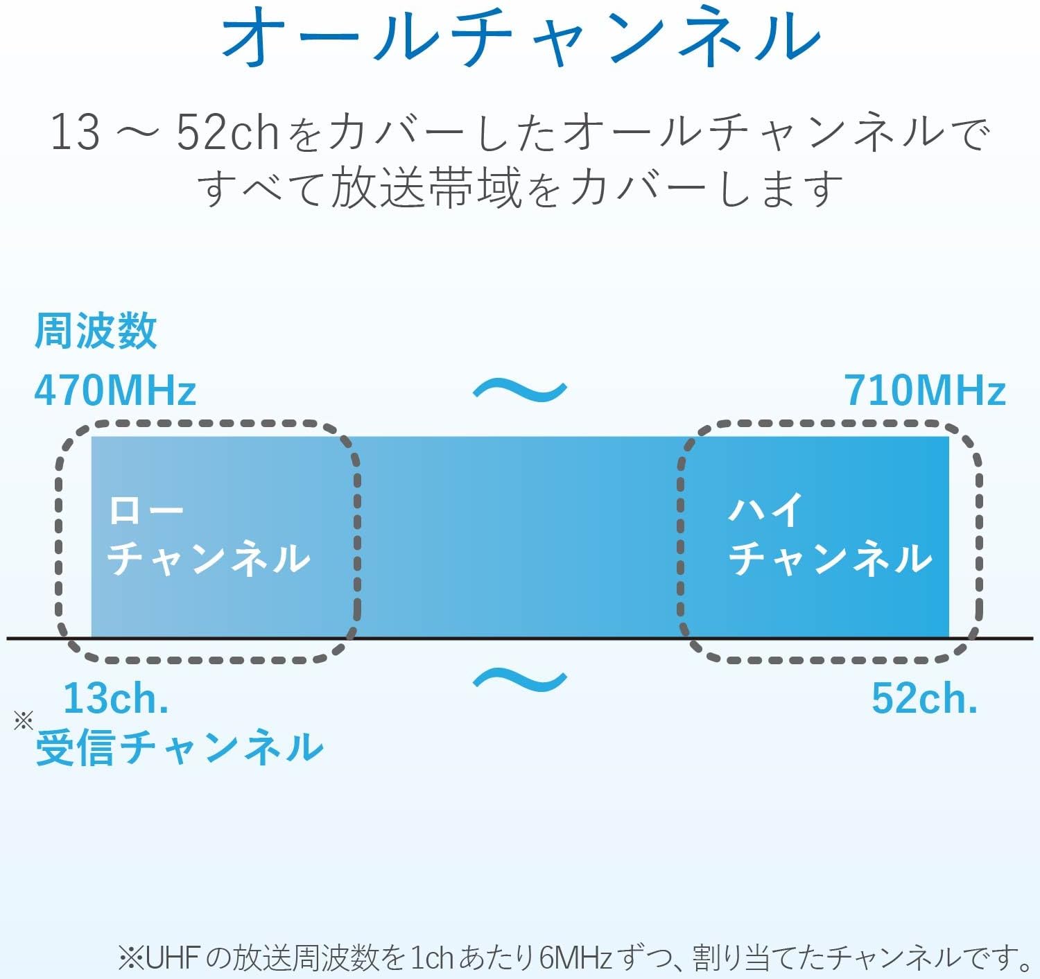 DXアンテナ UA20 UHF20素子アンテナ UA20 (10本セット) 20素子(中・弱