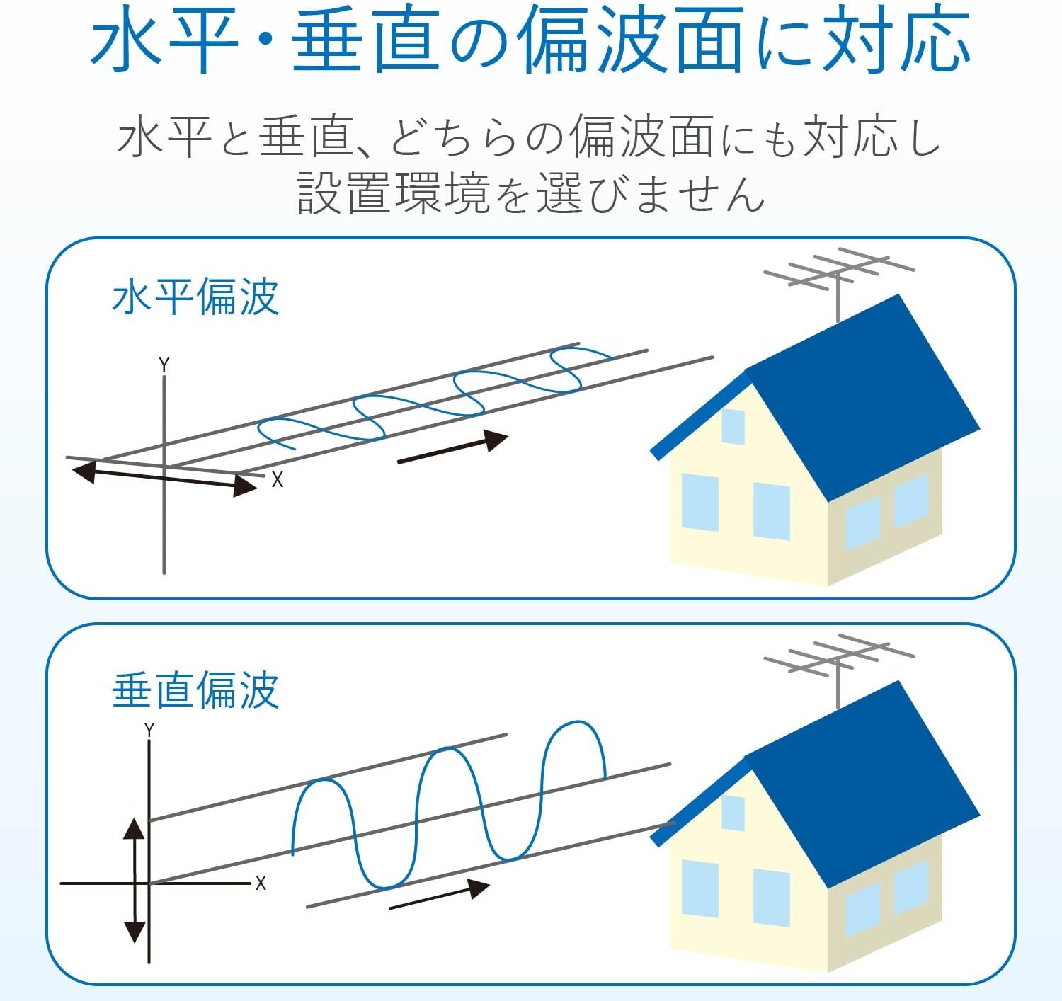 DXアンテナ UA20 UHF20素子アンテナ UA20 (10本セット) 20素子(中・弱