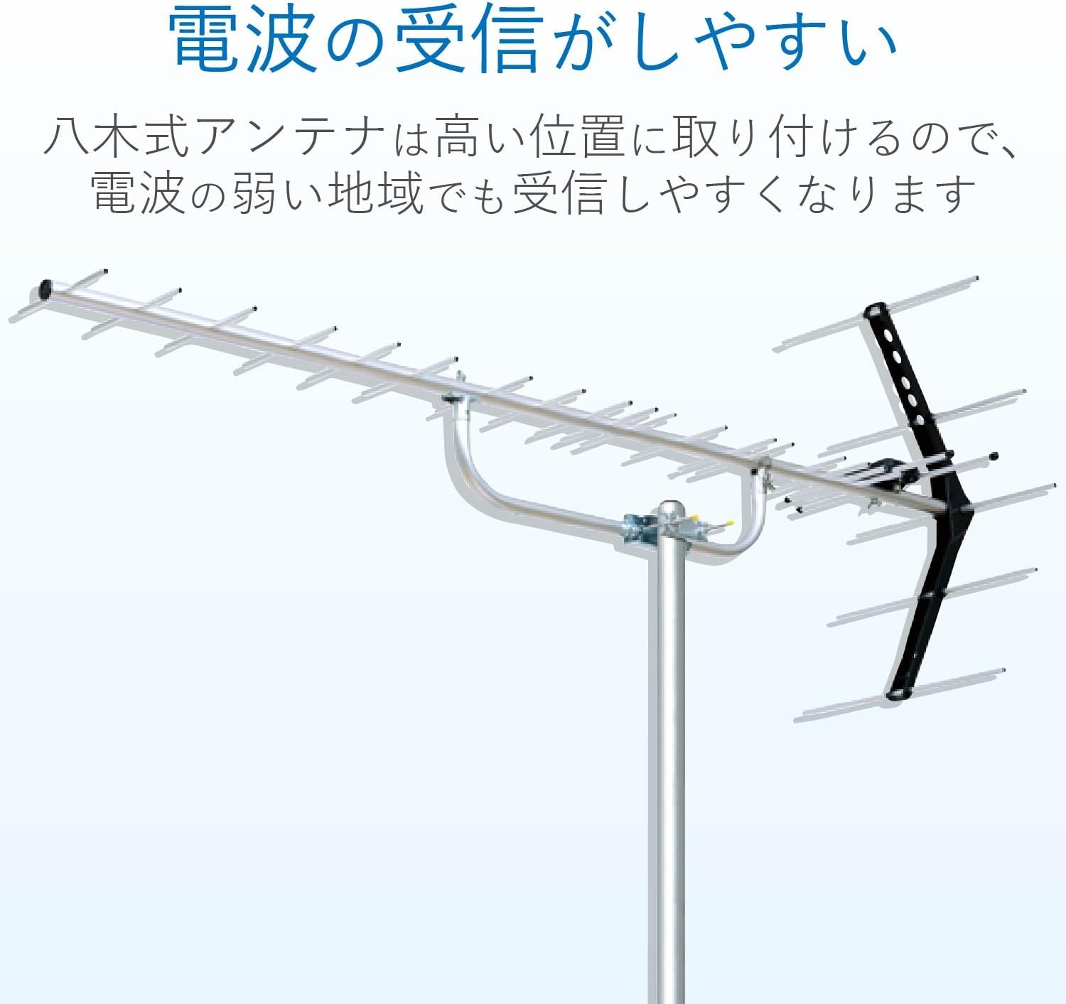 DXアンテナ UA20 UHF20素子アンテナ UA20 (10本セット) 20素子(中・弱