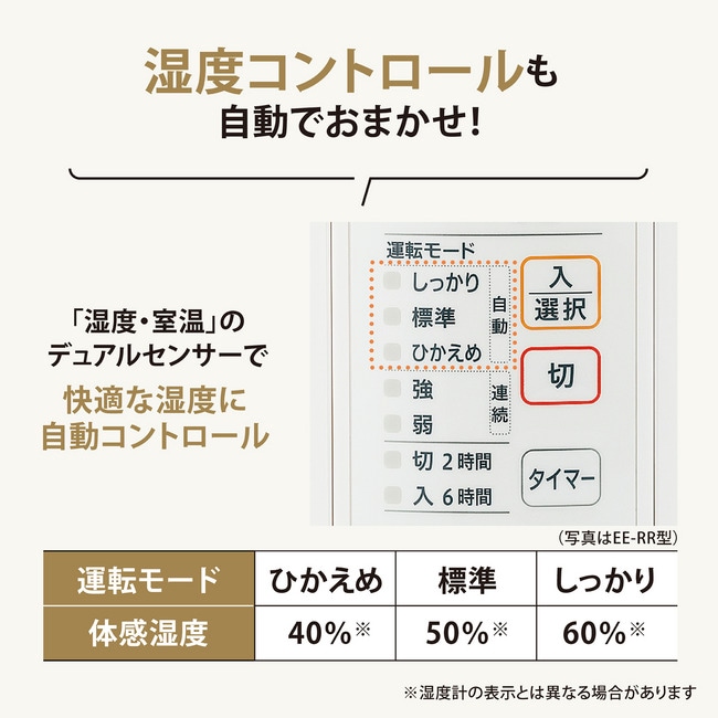 象印 EE-RS35-WA スチーム式加湿器 ホワイト 容量2.2L 広口容器 お