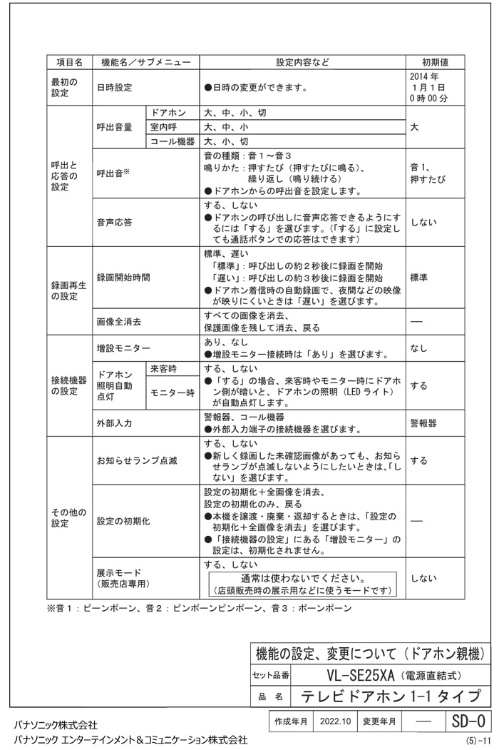 パナソニック VL-SE25XA テレビドアホン 1-2タイプ 約2.7型カラー液晶