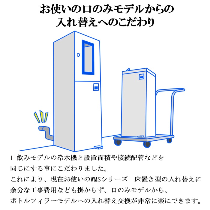西山工業 WMS-IMBF 冷水機 ウォータークーラー 床置きタイプ ボトル