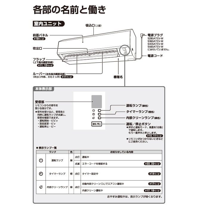 ダイキン工業 S255ATES-W 壁掛形ルームエアコン Eシリーズ 8畳用