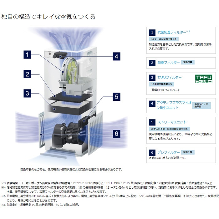 ダイキン ACK55X-W 加湿ストリーマ空気清浄機 ホワイト ダブル方式