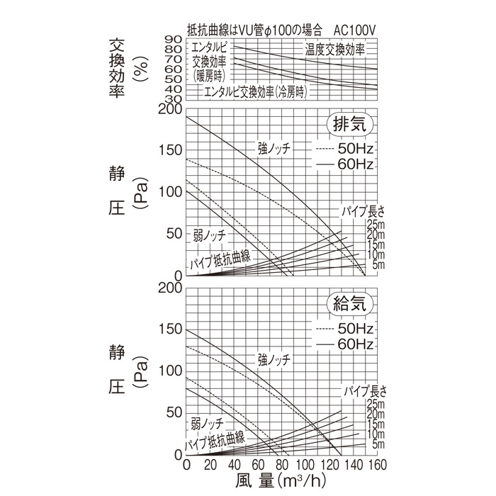 三菱 VL-150ZS3 ダクト用ロスナイ 天井埋込形 居間・事務所・店舗用