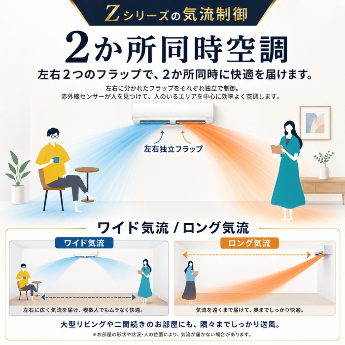 三菱電機 MSZ-ZXV6326S-W ルームエアコン 霧ヶ峰 Zシリーズ 冷暖房とも