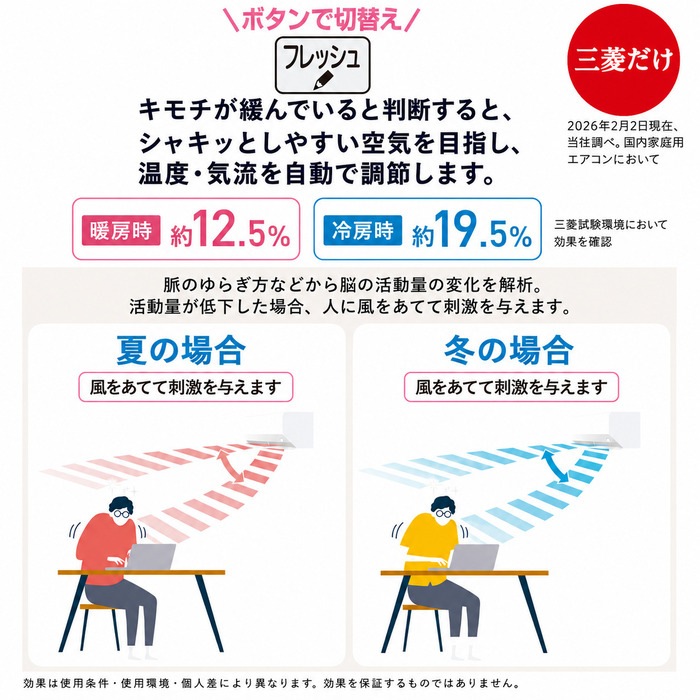 三菱電機 MSZ-ZXV7126S-W ルームエアコン 霧ヶ峰 Zシリーズ 冷暖房とも