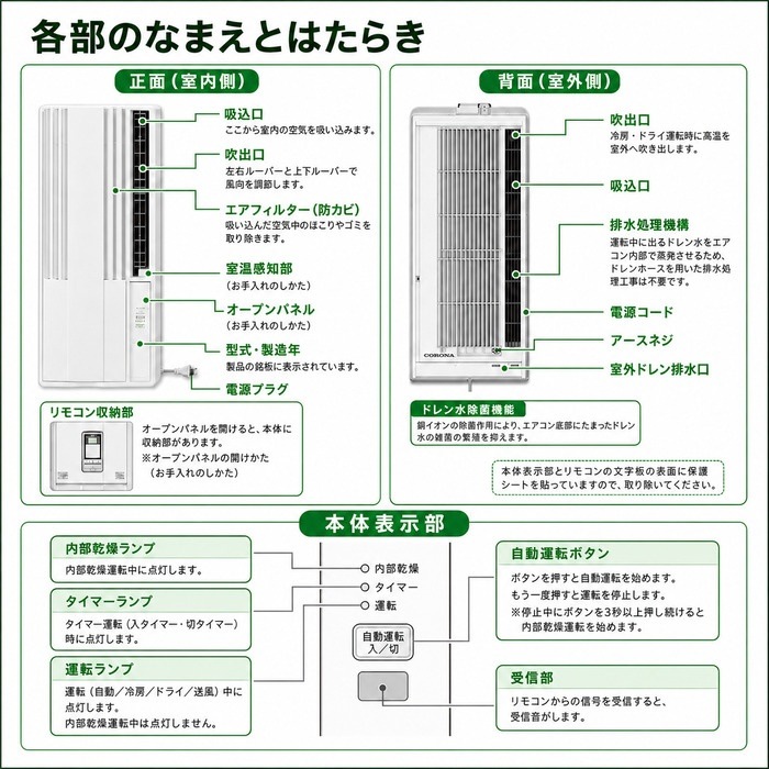 コロナ CW-1626R-WS 窓用 ウィンドエアコン Relala リララ 冷房専用 4