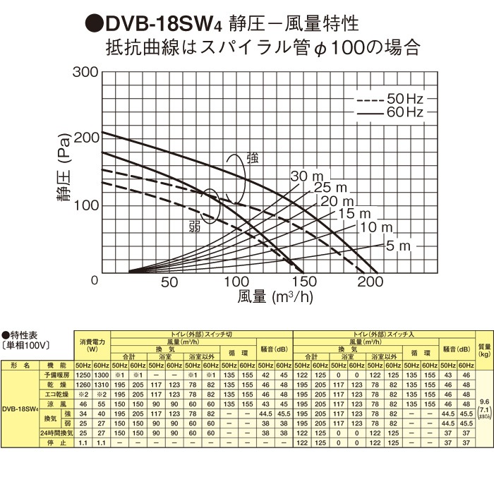 東芝 DVB-18SW4 浴室換気乾燥機天井埋込2室用 換気扇 TOSHIBA (DVB