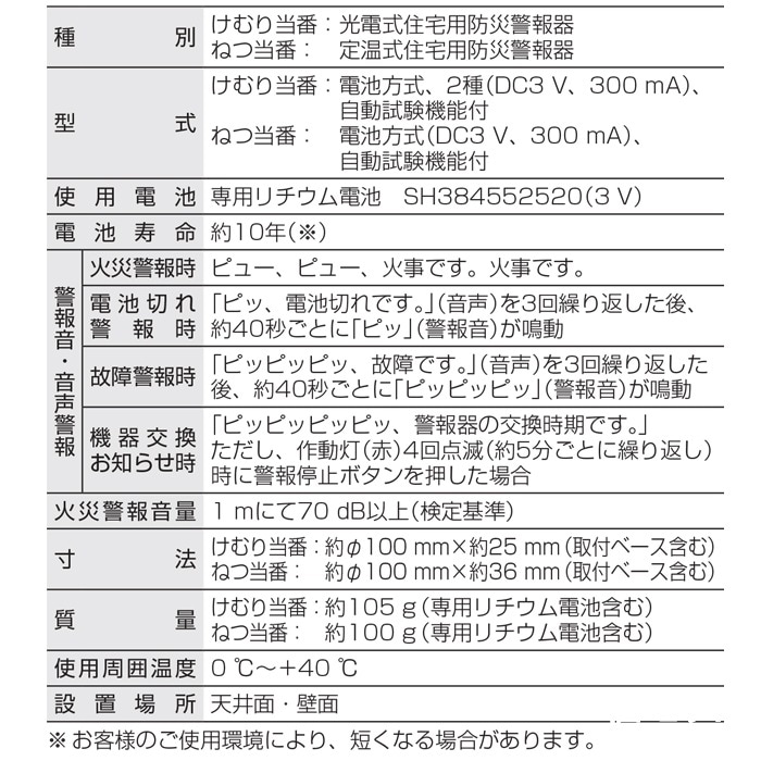 パナソニック SHK48155K 住宅用火災警報機 ねつ当番 薄型定温式 熱式
