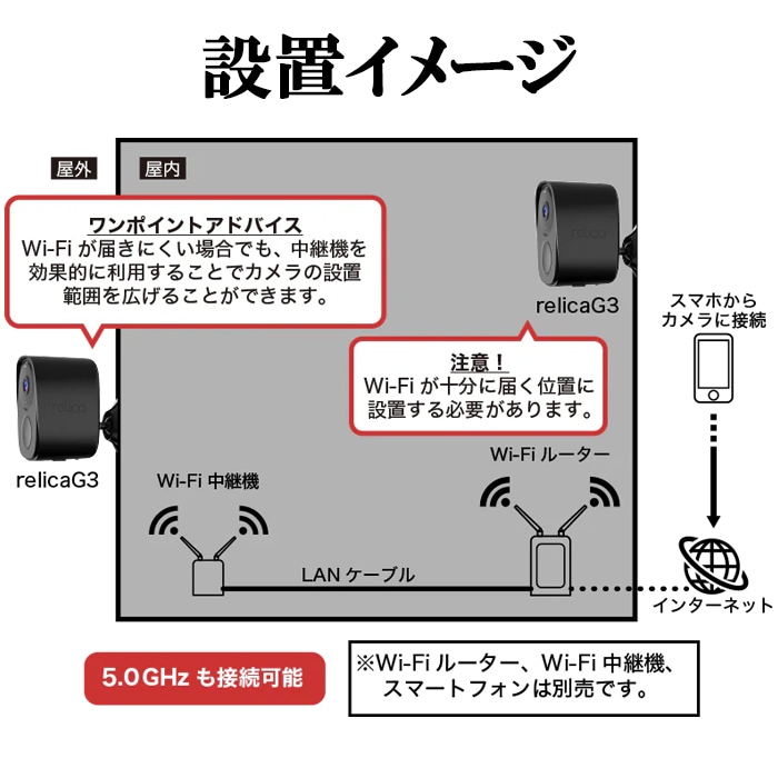 SREE RL120C relica G3 リリカ 防犯カメラ ソーラーチャージ・モバイル