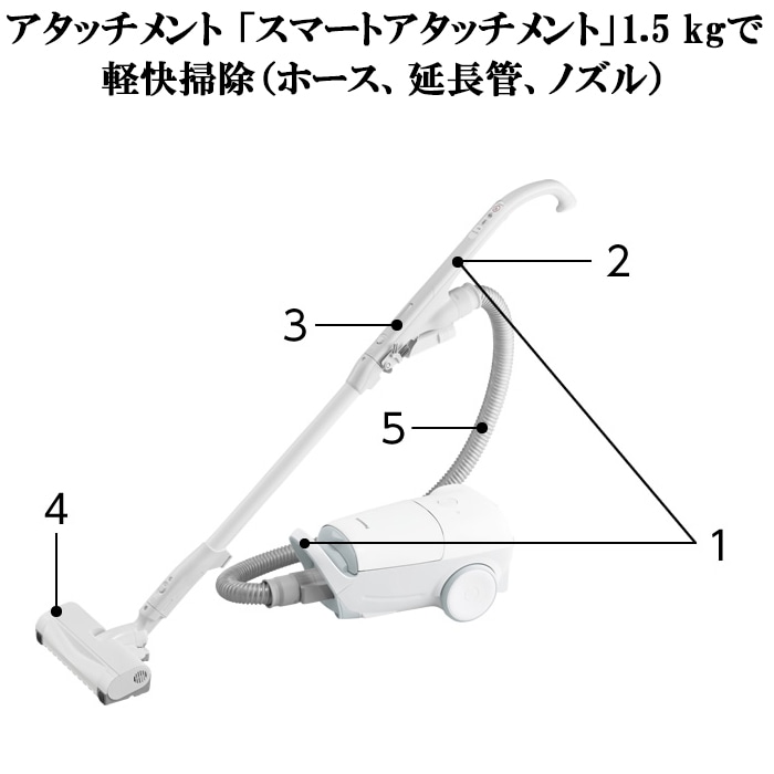 パナソニック MC-JP860K-W 紙パック式キャニスター掃除機 ホワイト J