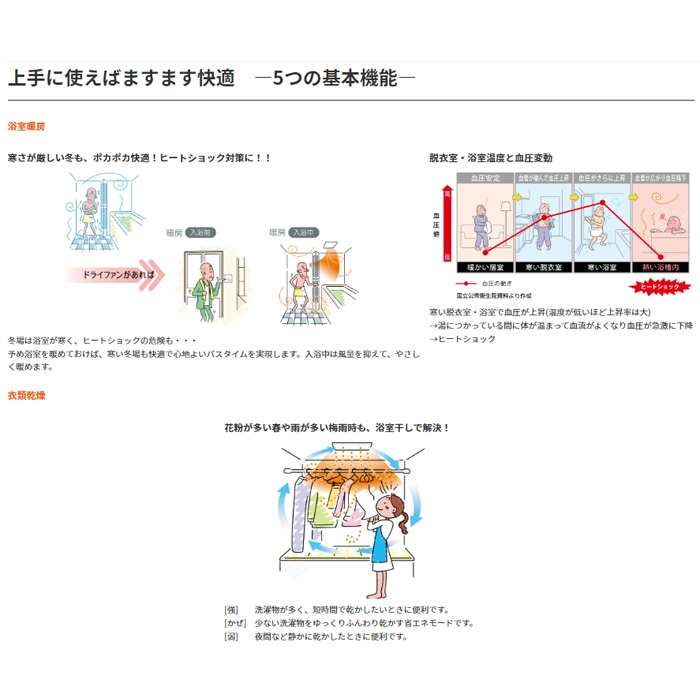 MAX BS-161H-CX-2 ドライファン 浴室暖房換気乾燥機 100V 1室換気 24