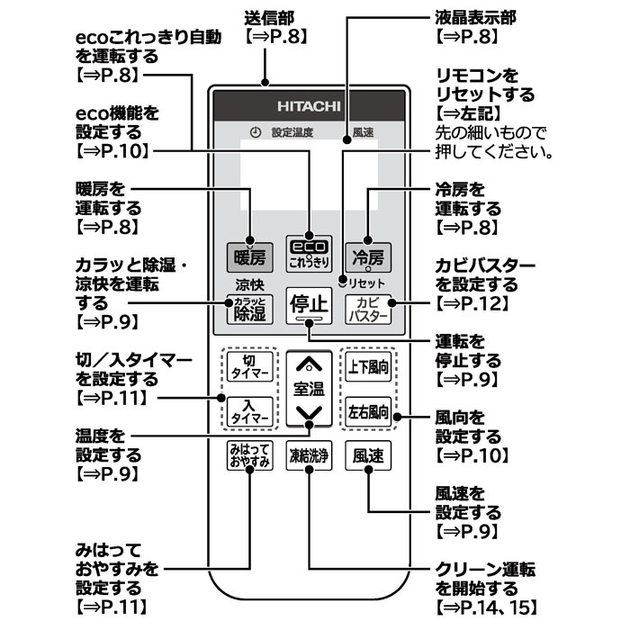 日立 RAS-VJ2225S-W ルームエアコン 白くまくん VJシリーズ 6畳用