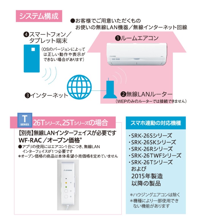 三菱重工 SRK4026S2-W ビーバーエアコン Sシリーズ 14畳用 2026年
