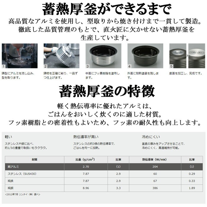 RR-100MTT（MW） 13A ガス炊飯器　直火匠 リンナイ 直火匠 RR-100MTT(MB) 13A [マットブラック] 価格比較 - 価格.com