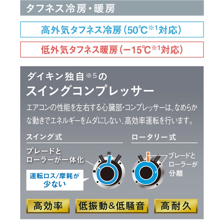 ダイキン工業 S224ATES-W 壁掛形ルームエアコン おもに6畳程度