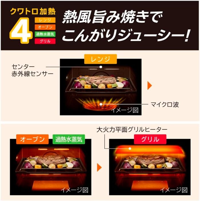 日立 MRO-W1B(W) ヘルシーシェフ 過熱水蒸気オーブンレンジ 庫内容量