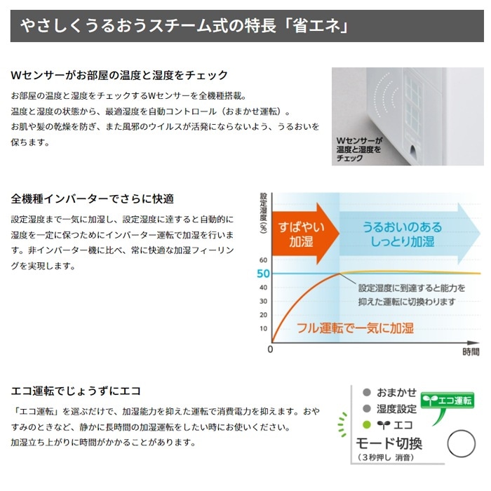 三菱重工 SHE35XD-K スチームファン 蒸発式加湿器 6畳用 ブラック