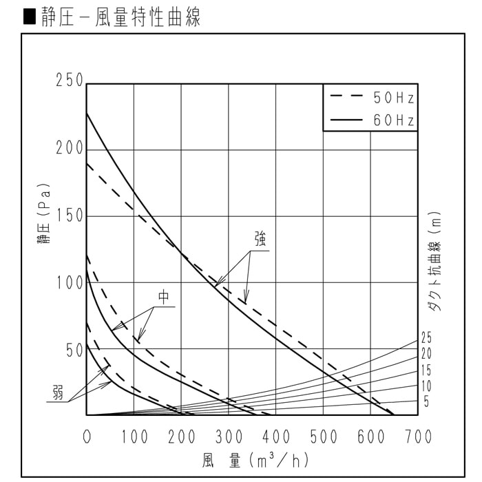パナソニック FY-60HF4 レンジフード 浅形レンジフード ターボファン