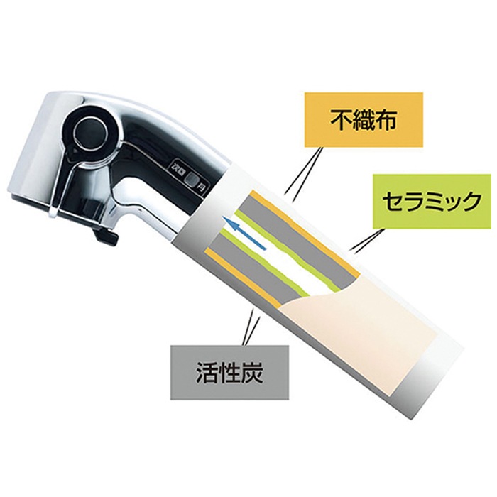 正規品) INAX JF-21-T オールインワン 交換用浄水器カートリッジ 12