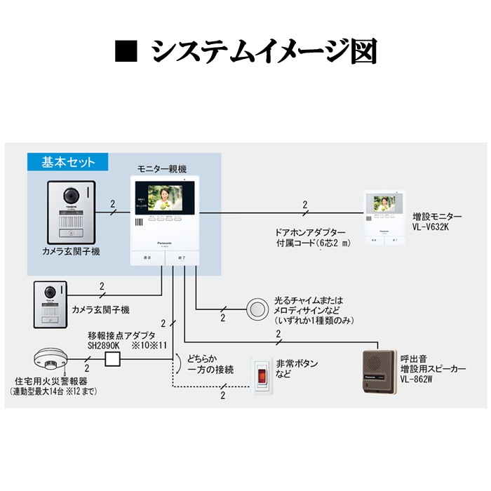 パナソニック VL-SZ35KF テレビドアホン 電源コード式 ｜住設と電材の