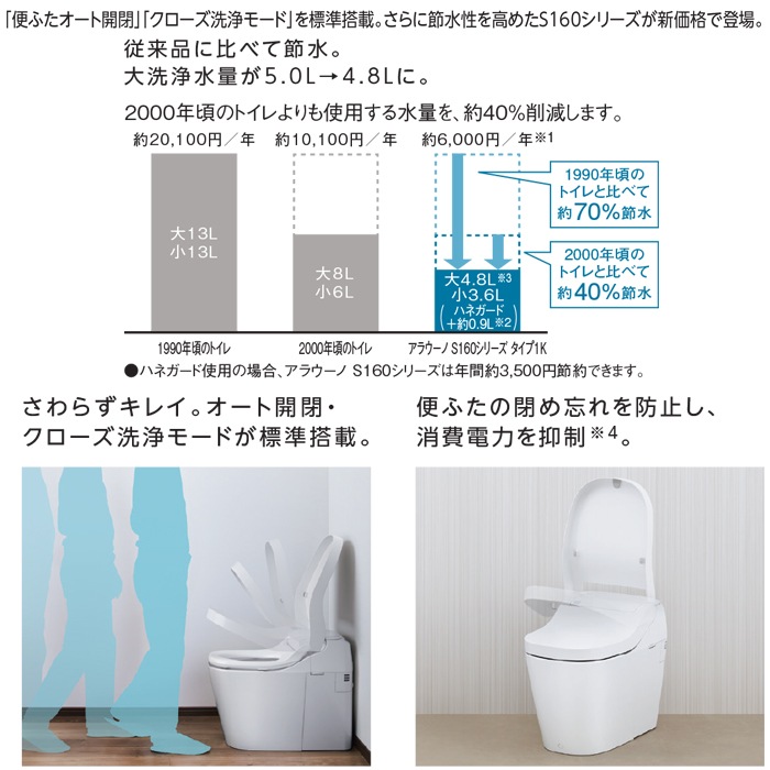 パナソニック XCH1601WSK 床排水 標準タイプ 全自動おそうじトイレ 