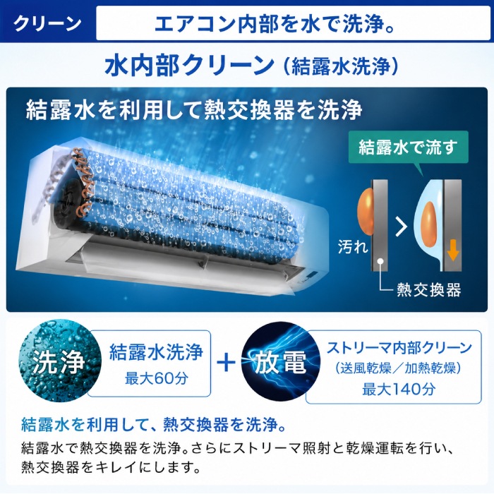 ダイキン工業 S566ATCP-W 壁掛形ルームエアコン CXシリーズ 18畳程度
