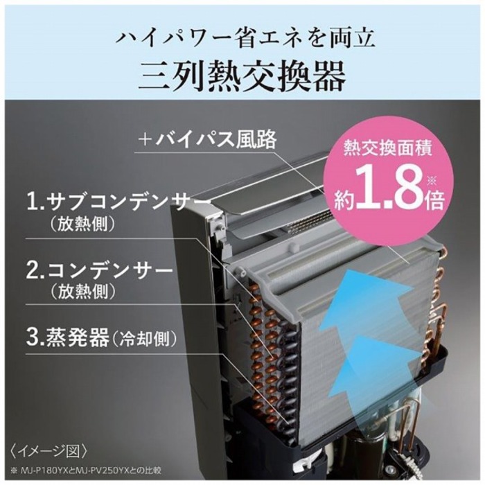 三菱電機 MJ-PV250YX-W 衣類乾燥除湿機 サラリプロ ハイパワータイプ