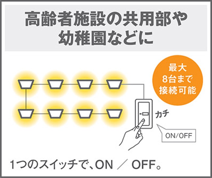 パナソニック LSEB1201K 天井直付型 LED 昼光色 シーリングライト