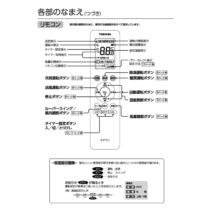 東芝 RAS-2216TL-W ルームエアコン TLシリーズ 6畳用ホワイト 2026年