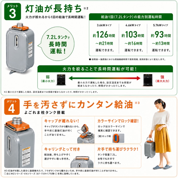 石油ファンヒーター木造12畳コンクリート17畳給油メモリ省エネセンサー